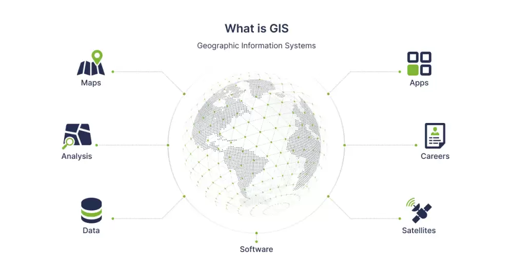 سیستم های اطلاعات جغرافیایی